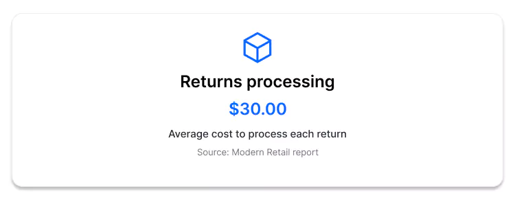 Cost of return processing
